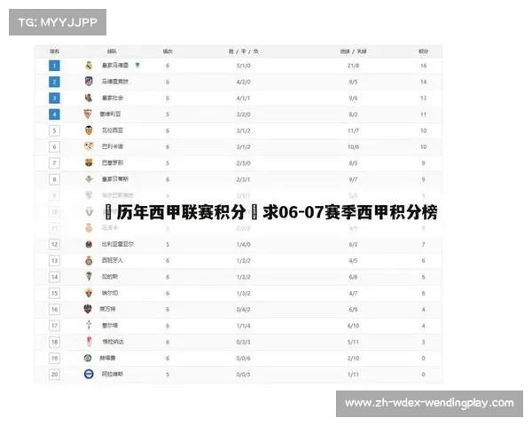 西甲篮球联赛水平如何:西甲篮球联赛与其他联赛水平的比较 西甲篮球联赛水平如何:西甲篮球联赛与其他联赛水平的比较