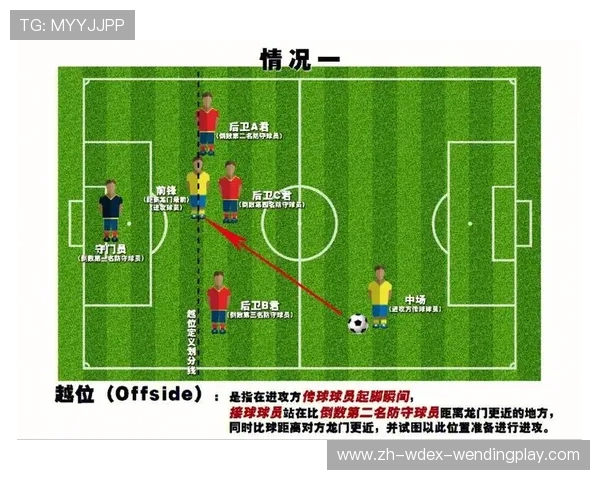 防守艺术大师:越位陷阱的构建与反制策略 防守艺术大师:越位陷阱的构建与反制策略